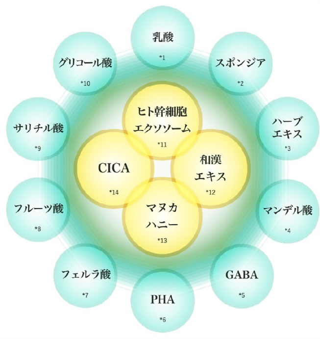 バランスの良い成分設計